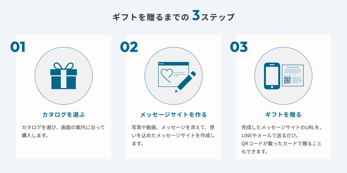 ギフトを贈るまでの3ステップ